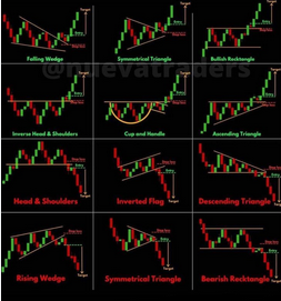 The Big Book of TA – Indicators Over 100 Trading Tips